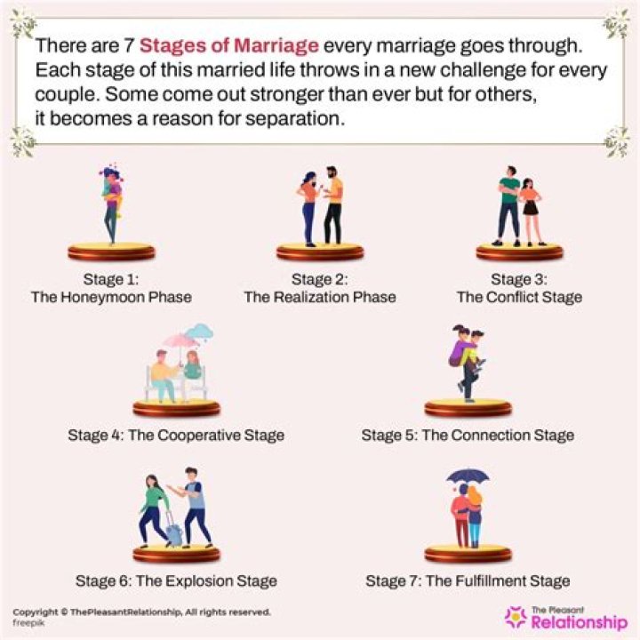A Journey Of Love, Marriage, And Intriguing Details