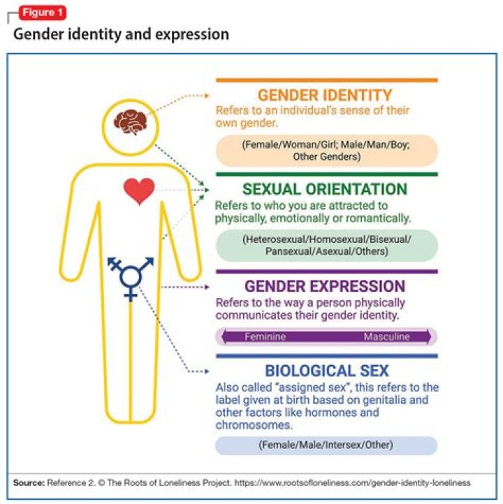 Unraveling The Nuances Of Gender Identity: Kaitlyn Clark's Journey